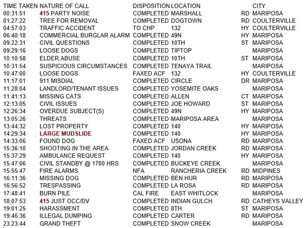 mariposa county booking report for october 3 2018.1