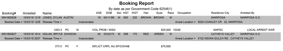 mariposa county booking report for october 3 2018