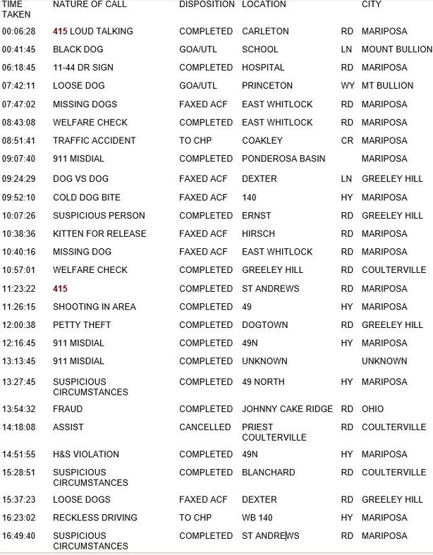 mariposa county booking report for october 30 2018.1
