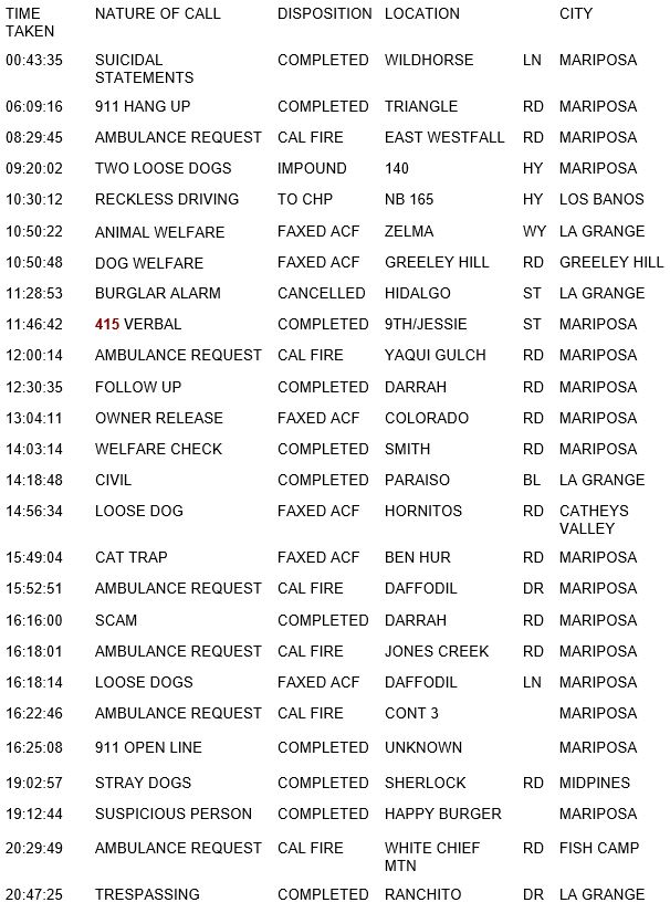 mariposa county booking report for october 31 2018.1
