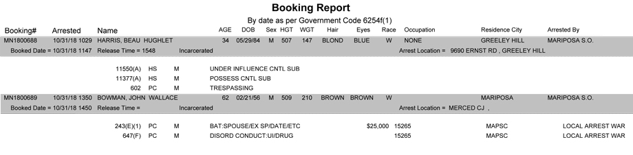 mariposa county booking report for october 31 2018