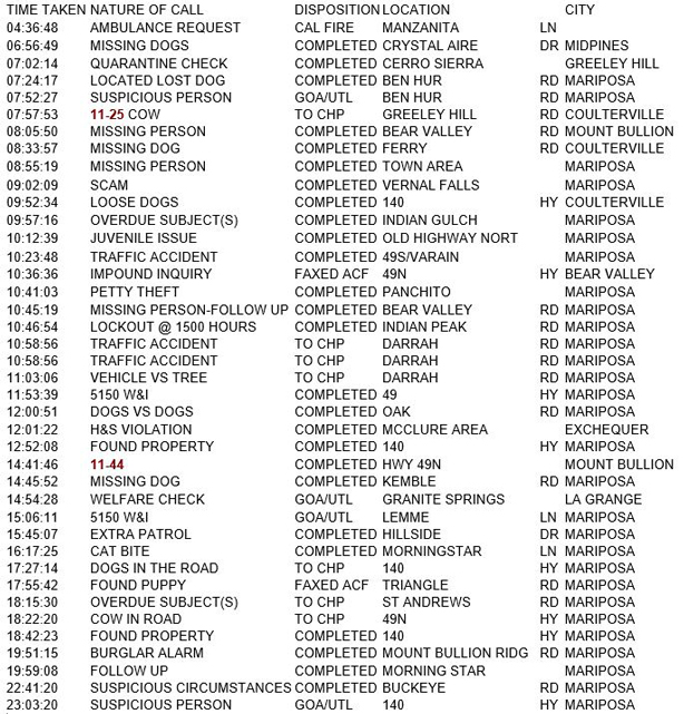 mariposa county booking report for october 4 2018.1