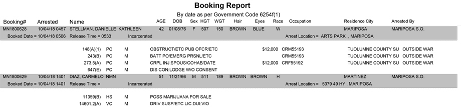 mariposa county booking report for october 4 2018