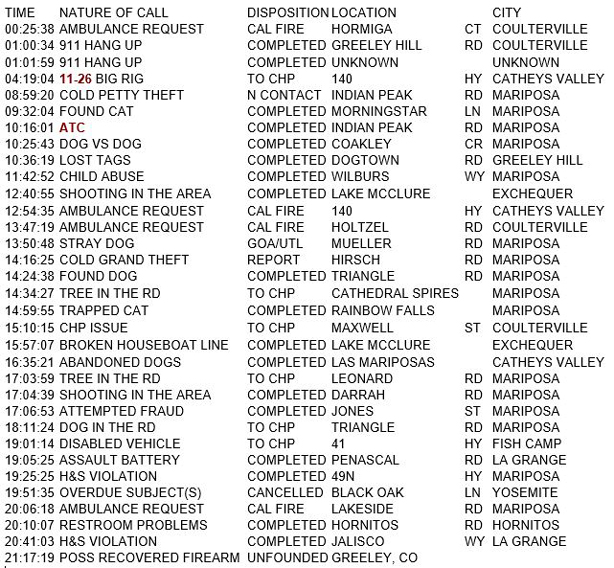 mariposa county booking report for october 6 2018.1