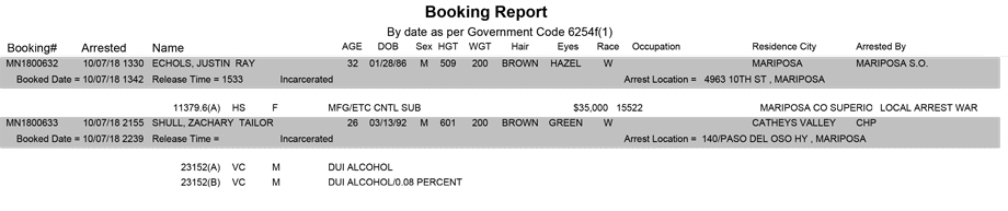 mariposa county booking report for october 7 2018