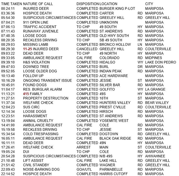 mariposa county booking report for october 9 2018.1
