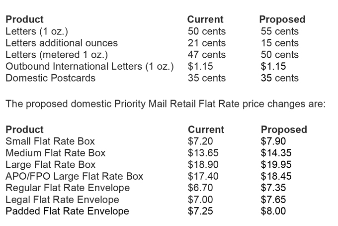 usps proposed rates graphic