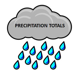 rainfall nws