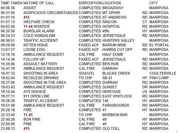 mariposa county booking report for september 1 2018.1