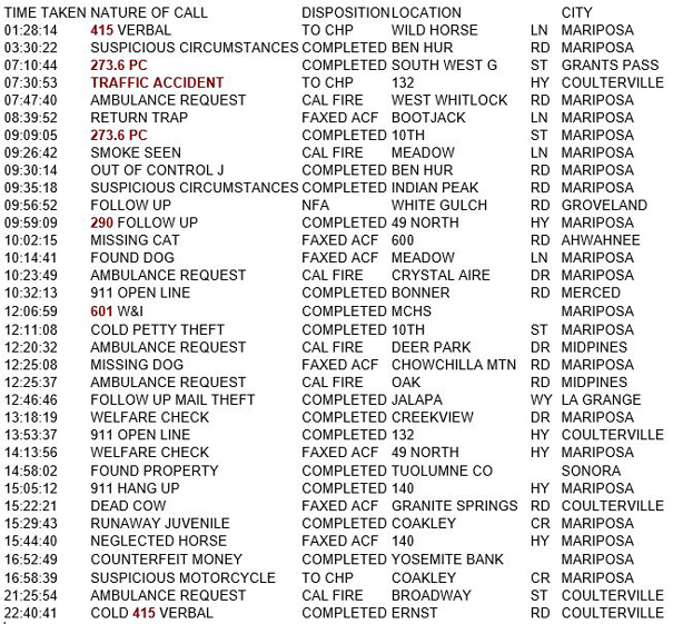 mariposa county booking report for september 10 2018.1