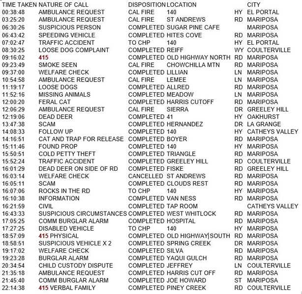 mariposa county booking report for september 11 2018.1