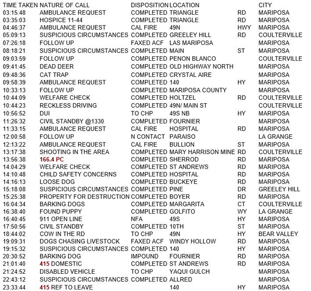 mariposa county booking report for september 14 2018.1