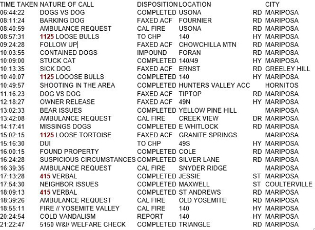mariposa county booking report for september 15 2018.1