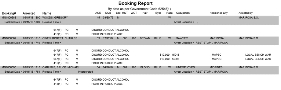mariposa county booking report for september 15 2018