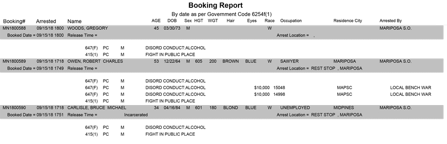 mariposa county booking report for september 15 2018