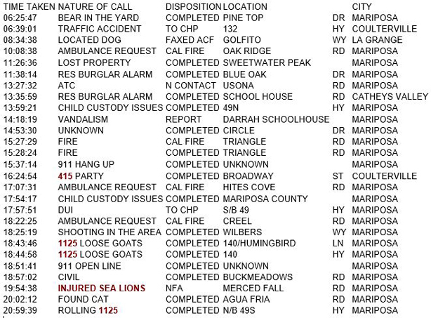 mariposa county booking report for september 16 2018.1