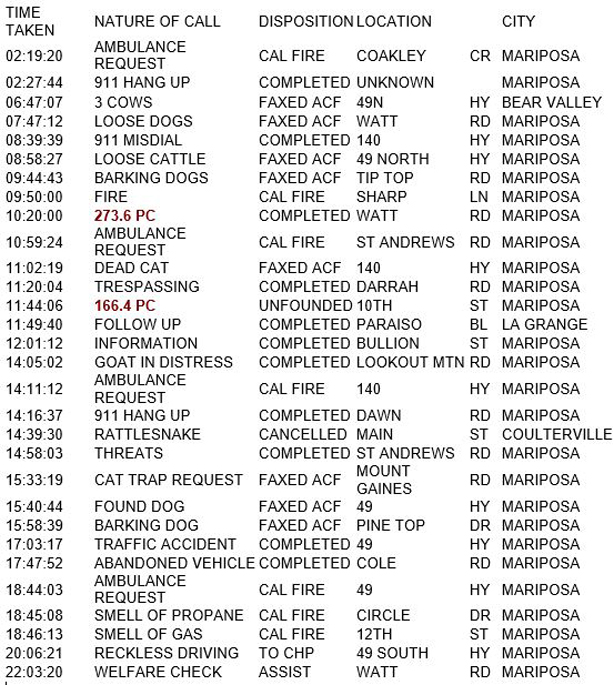 mariposa county booking report for september 17 2018.1