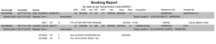 mariposa county booking report for september 17 2018