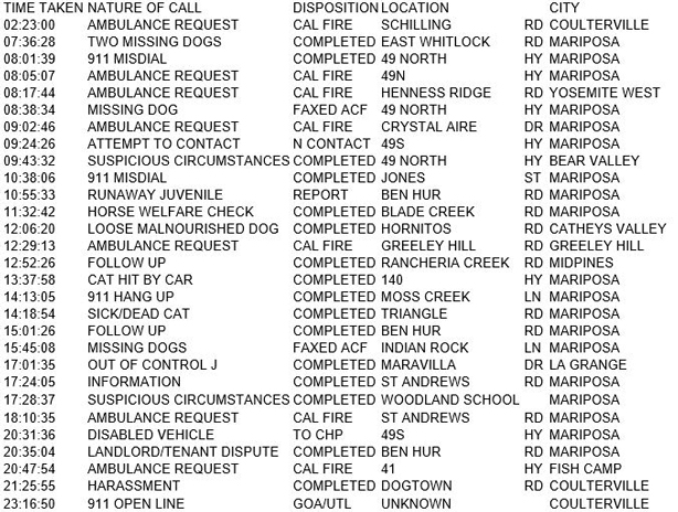 mariposa county booking report for september 19 2018.1