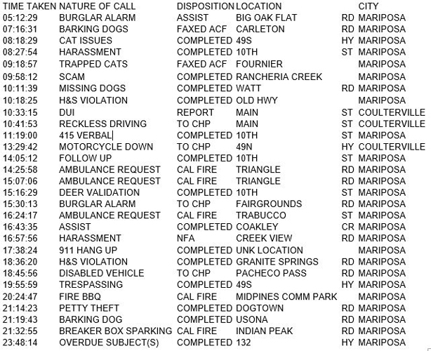 mariposa county booking report for september 21 2018.1