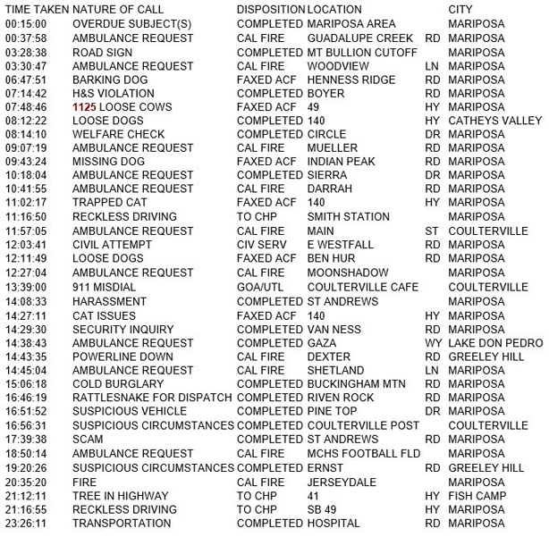 mariposa county booking report for september 22 2018.1