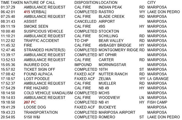 mariposa county booking report for september 23 2018.1