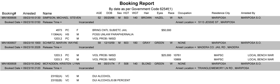 mariposa county booking report for september 23 2018