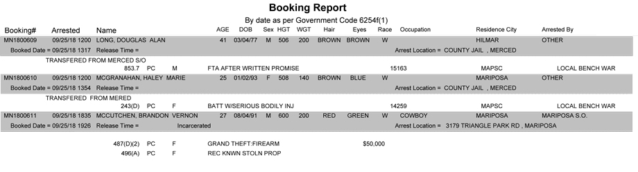 mariposa county booking report for september 25 2018