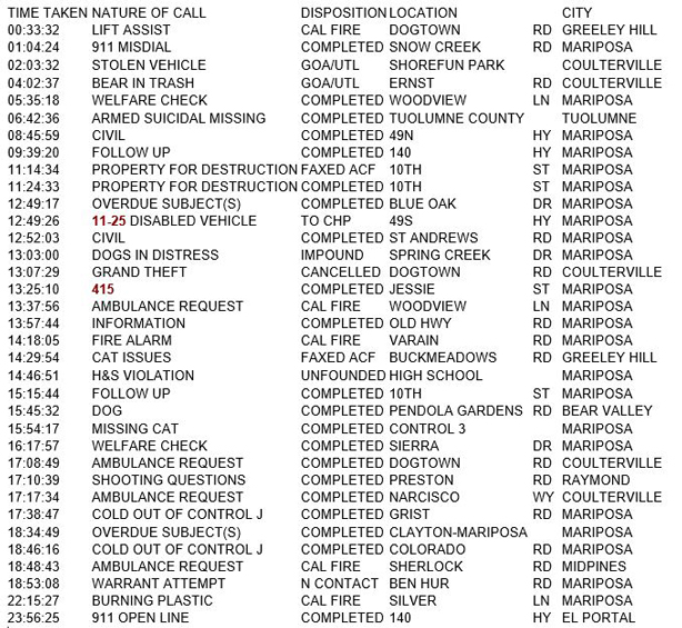 mariposa county booking report for september 26 2018.1