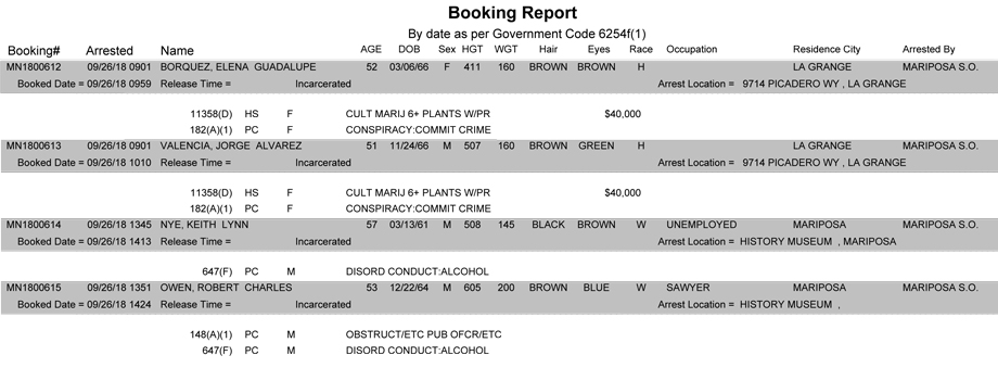 mariposa county booking report for september 26 2018
