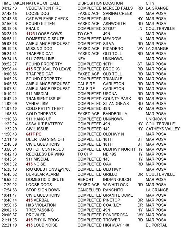 mariposa county booking report for september 27 2018.1