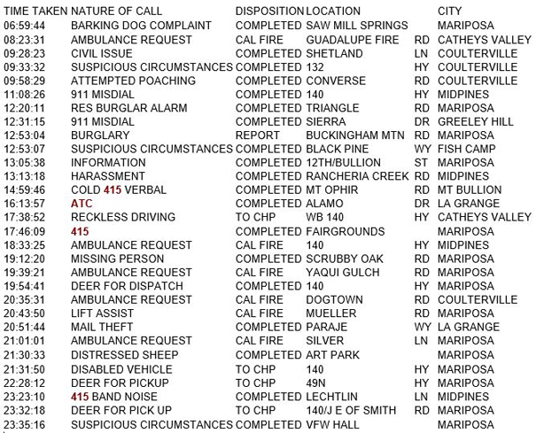 mariposa county booking report for september 3 2018.1