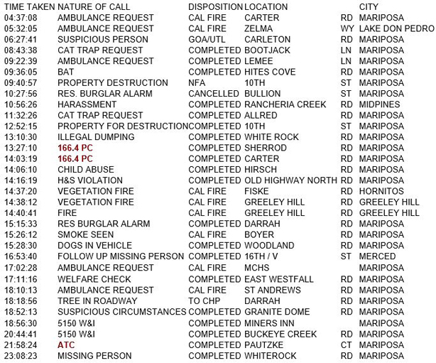 mariposa county booking report for september 4 2018.1