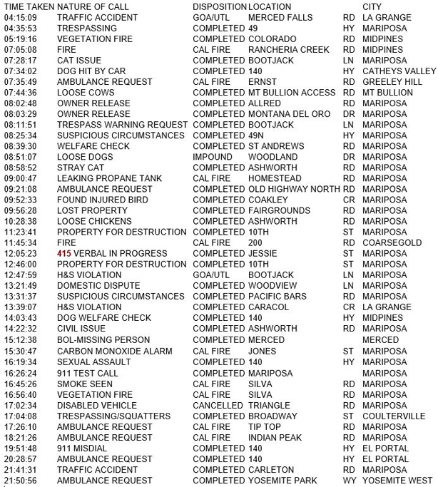mariposa county booking report for september 5 2018.1