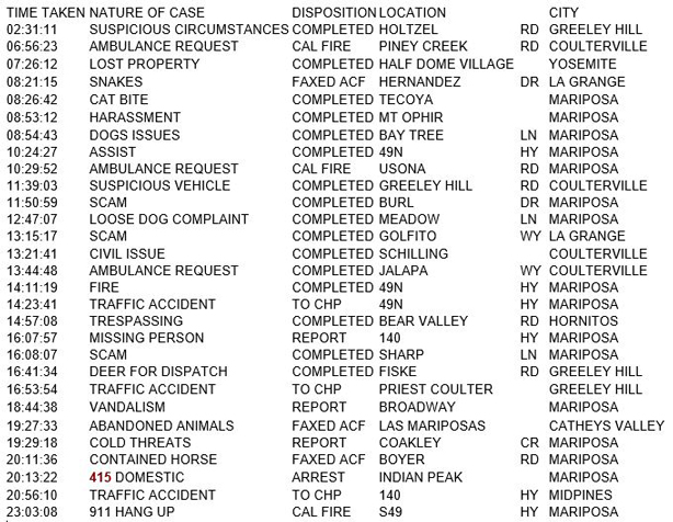 mariposa county booking report for september 6 2018.1
