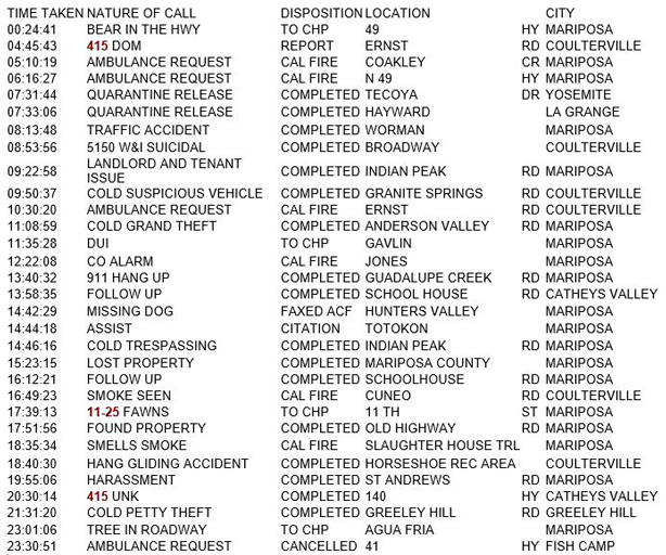 mariposa county booking report for september 8 2018.1