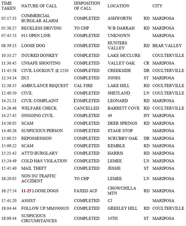 mariposa county booking report for april 1 2019.1