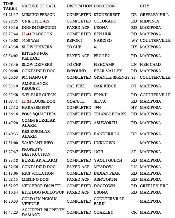 mariposa county booking report for april 10 2019.1