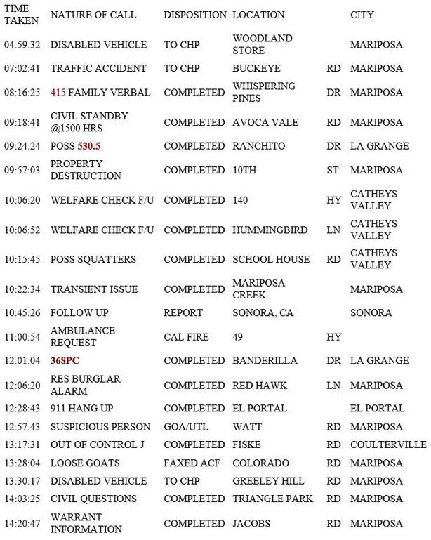 mariposa county booking report for april 11 2019.3