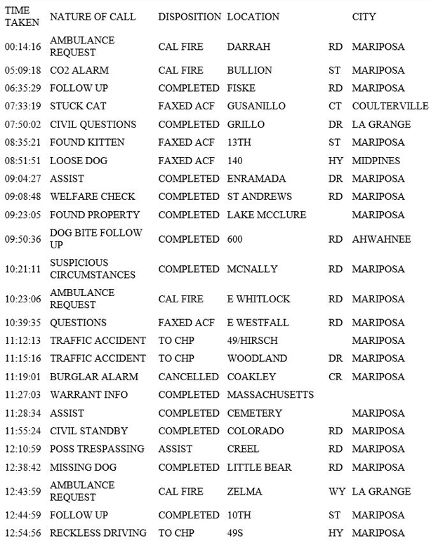 mariposa county booking report for april 12 2019.1