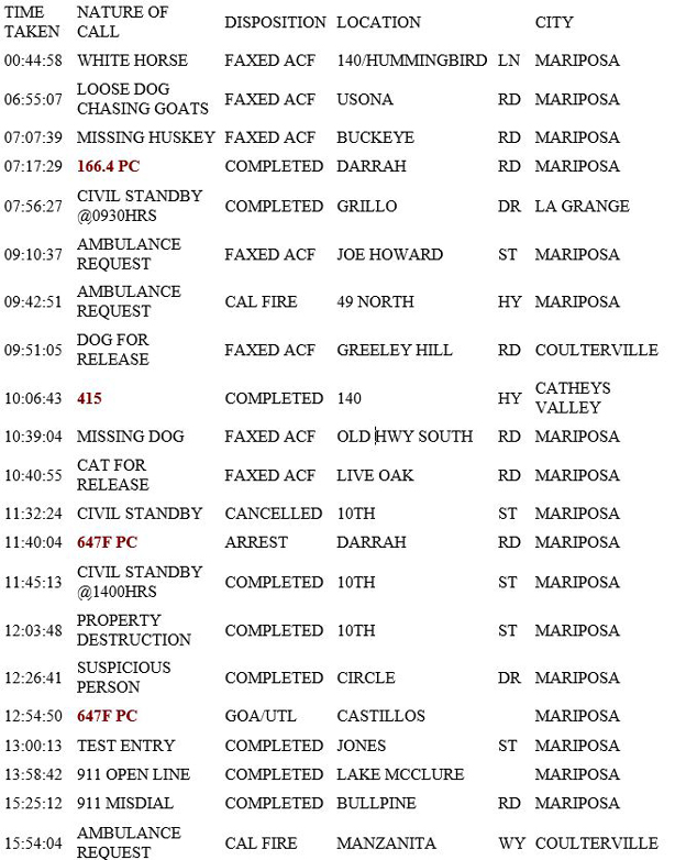 mariposa county booking report for april 15 2019.1