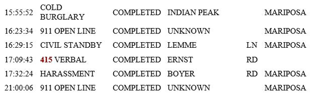 mariposa county booking report for april 15 2019.2