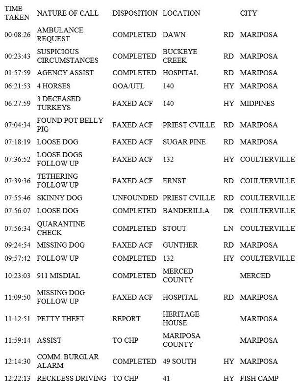 mariposa county booking report for april 24 2019.1