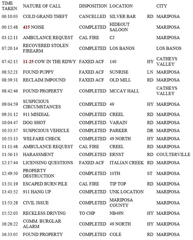 mariposa county booking report for april 25 2019.3