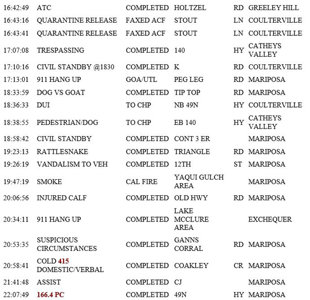 mariposa county booking report for april 25 2019.4
