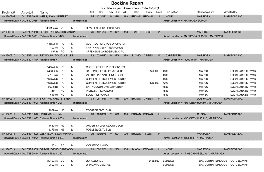 mariposa county booking report for april 25 2019