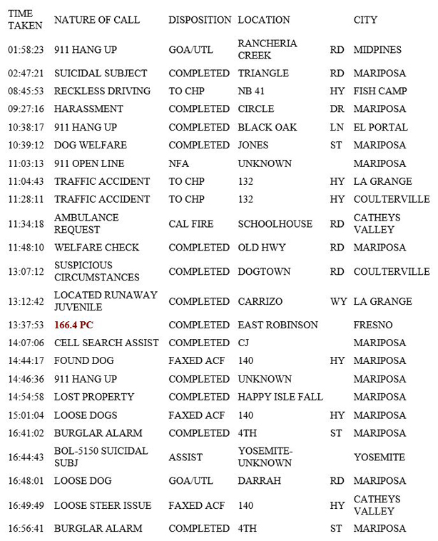 mariposa county booking report for april 28 2019.3