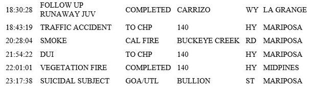 mariposa county booking report for april 28 2019.4