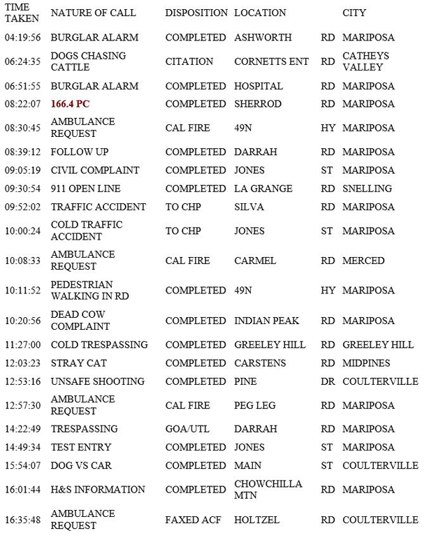 mariposa county booking report for april 29 2019.1