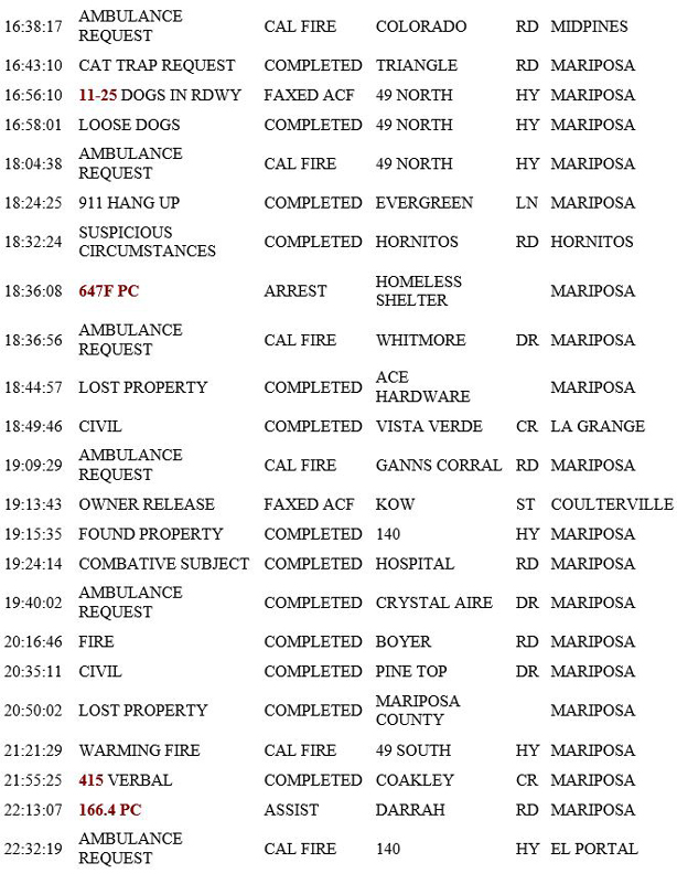 mariposa county booking report for april 29 2019.2